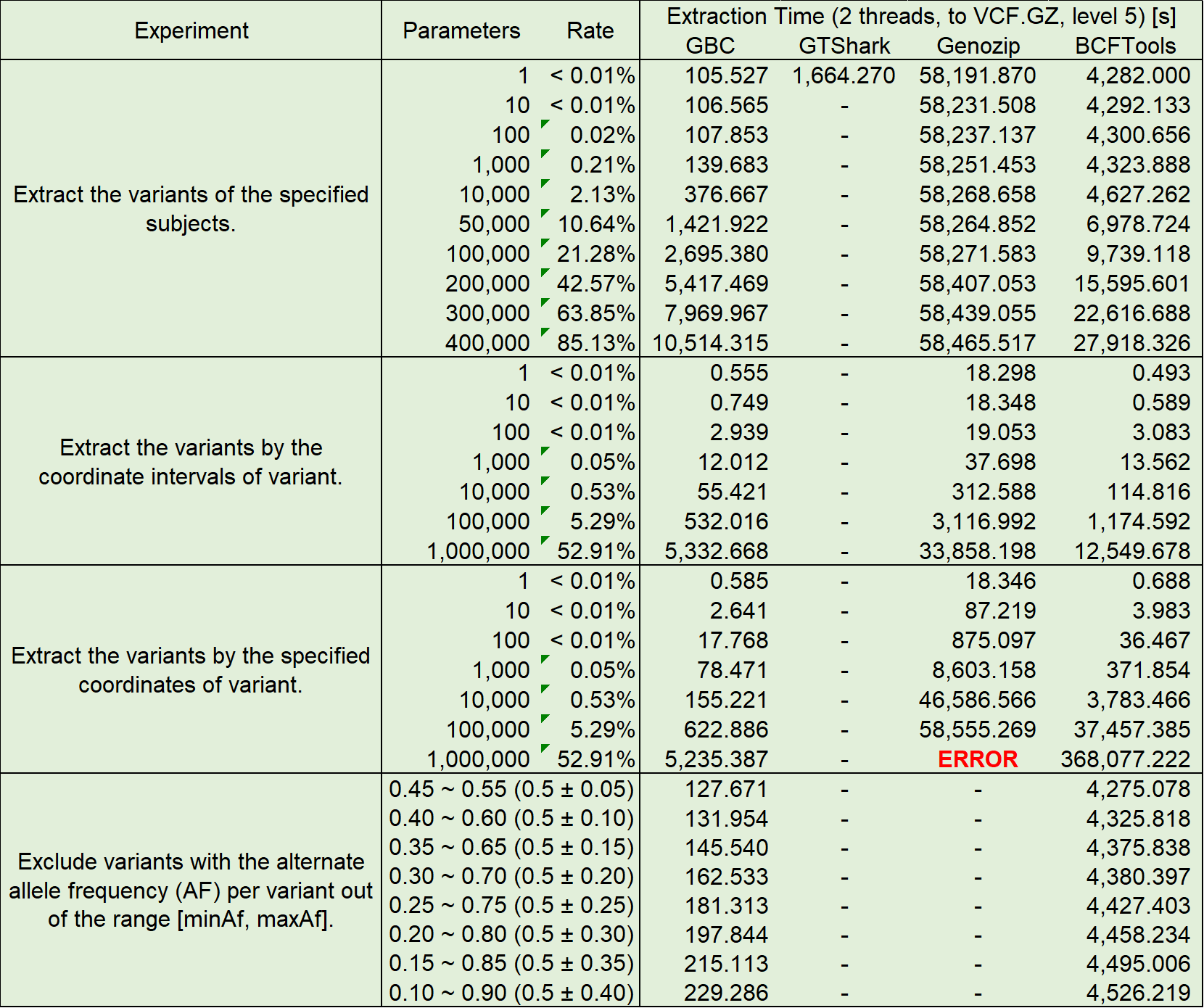 query-result