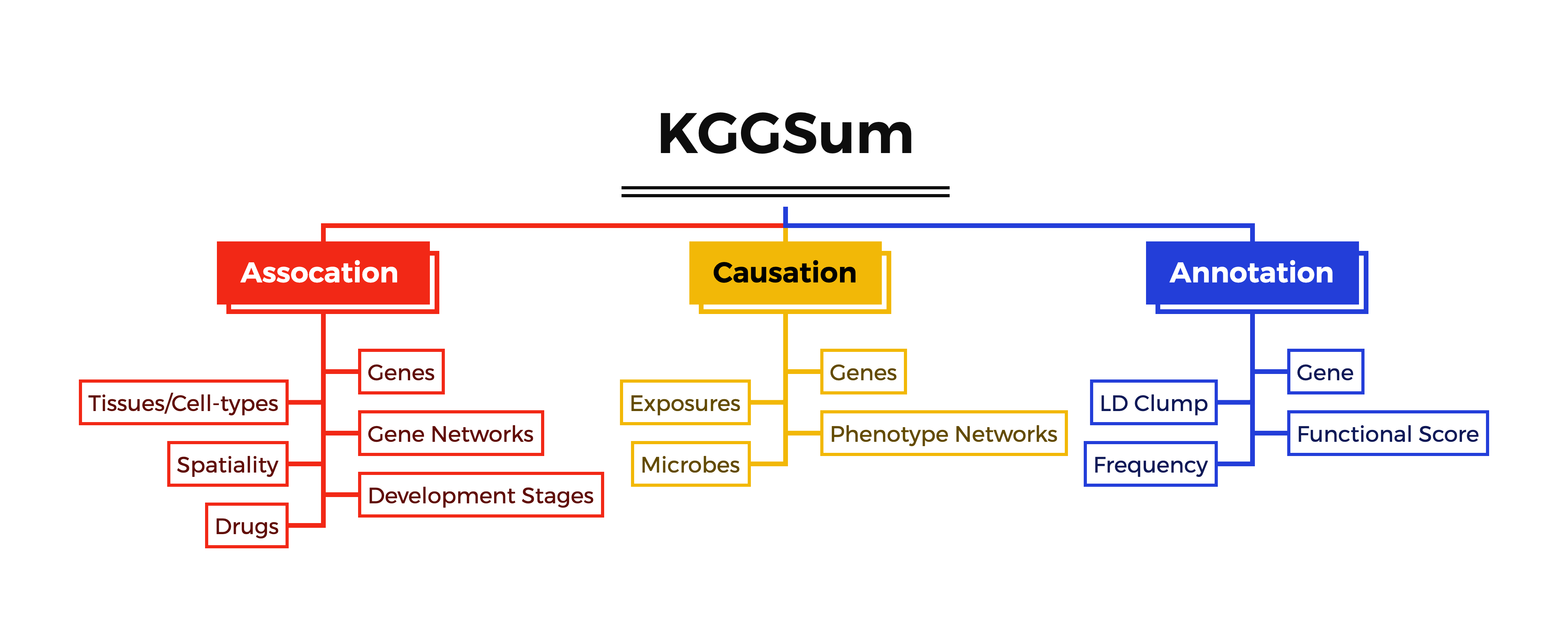 Functions of KGGSum